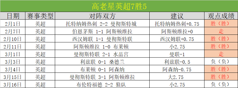 阿莫林展望,胜利,西汉姆联在,足彩,体彩,彩票,体育彩票,足球彩票,彩票合买,重庆时时彩