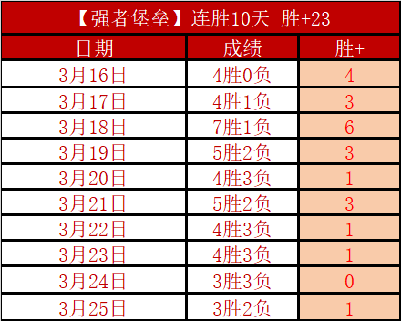 中国短道速,滑队亚冬会,全力冲刺,足彩,体彩,彩票,体育彩票,足球彩票,彩票合买,重庆时时彩