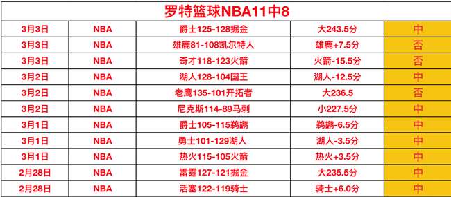 大乐透期号,林总精选,胜负预测格,足彩,体彩,彩票,体育彩票,足球彩票,彩票合买,重庆时时彩