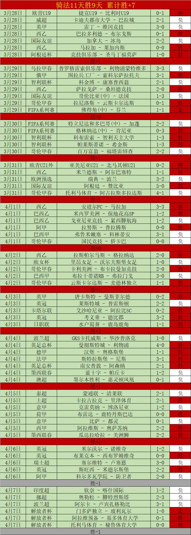 智利甲拉卡,莱拉联解析,大乐透期号,足彩,体彩,彩票,体育彩票,足球彩票,彩票合买,重庆时时彩