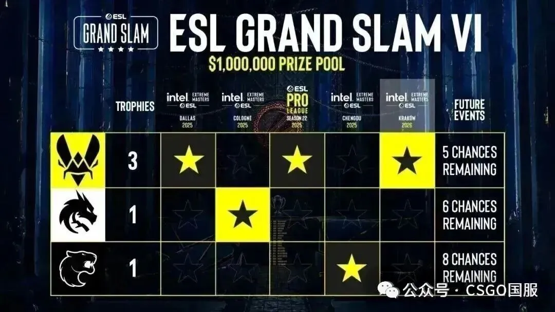 曼城等四队,争夺迪布林,转会签约权,足彩,体彩,彩票,体育彩票,足球彩票,彩票合买,重庆时时彩