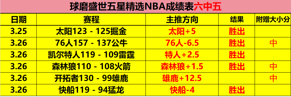 大乐透期号,专家推荐,质合分析前,足彩,体彩,彩票,体育彩票,足球彩票,彩票合买,重庆时时彩