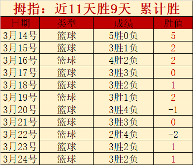 重庆时时彩,资讯,足彩,足彩,体彩,彩票,体育彩票,足球彩票,彩票合买,重庆时时彩