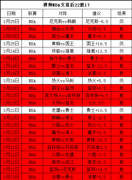 重庆时时彩,资讯,足彩,足彩,体彩,彩票,体育彩票,足球彩票,彩票合买,重庆时时彩