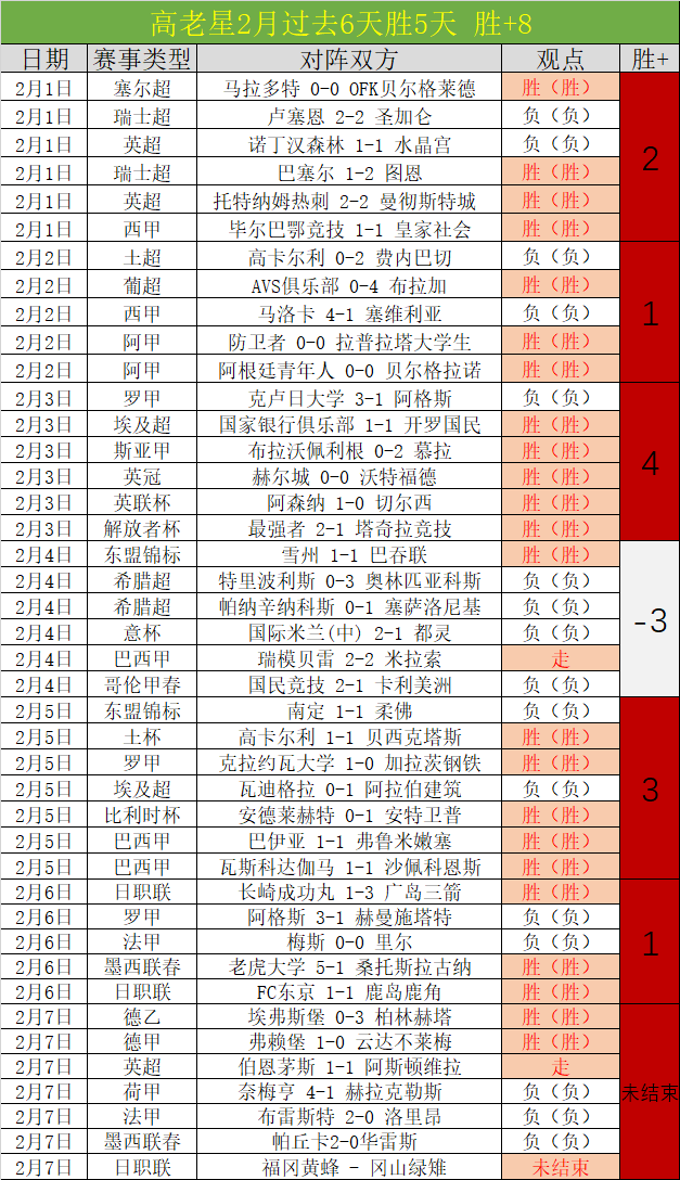 重庆时时彩,资讯,足彩,足彩,体彩,彩票,体育彩票,足球彩票,彩票合买,重庆时时彩