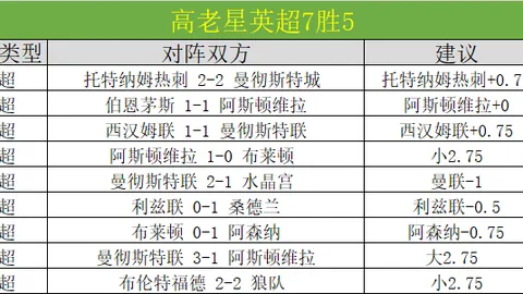 阿莫林展望胜利：西汉姆联在败局，库尼亚关键一击，胜利之门已开！