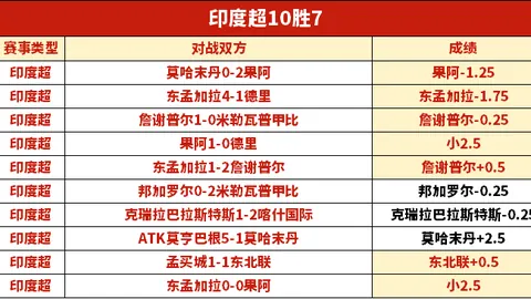 罗塞尼尔谈大乐透期号专家推荐：质合分析前区十码判罚正确